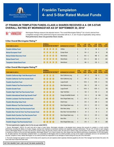 franklin templeton bond fund|franklin funds list.